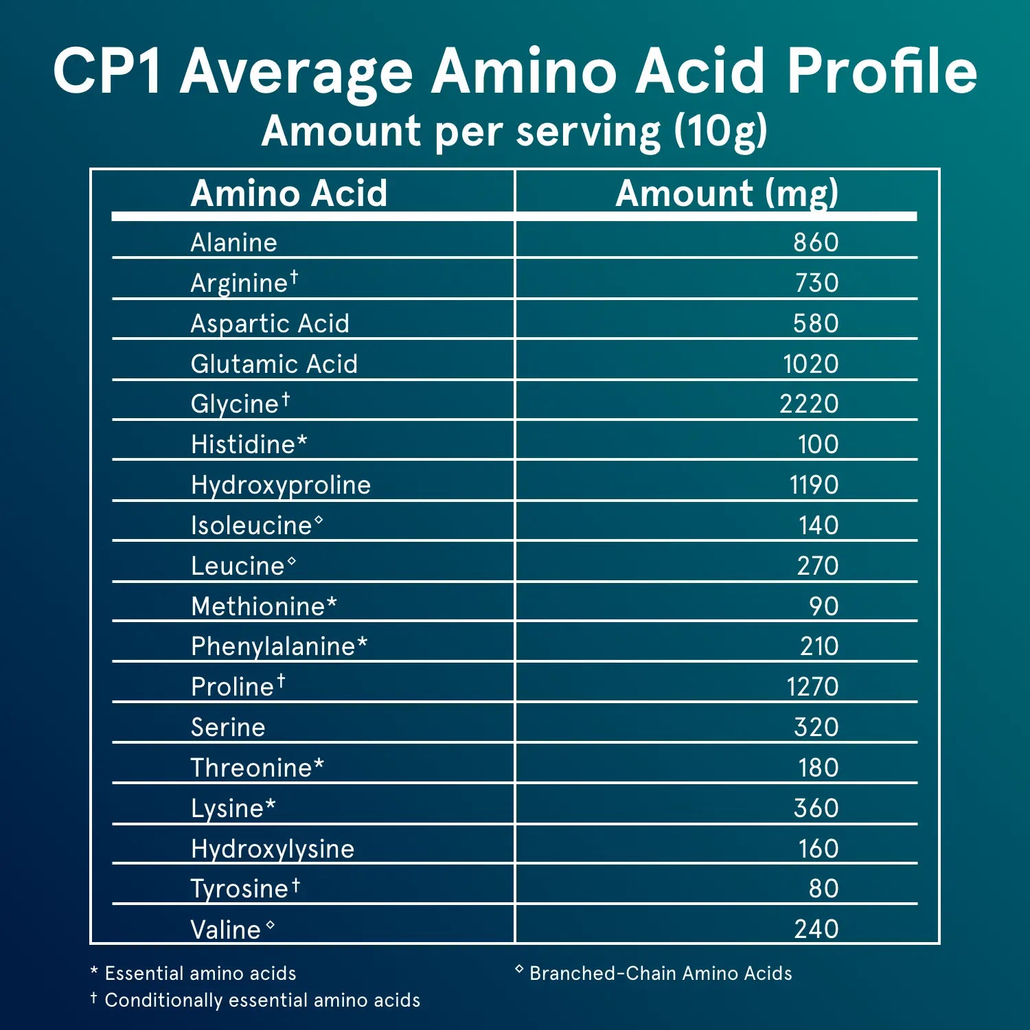 CP1 - Collagen Peptides
